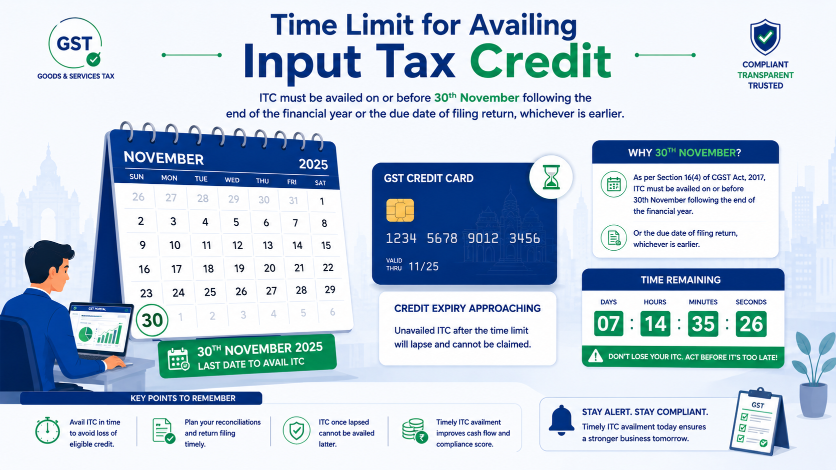 ITC Time Limit Section 16(4)